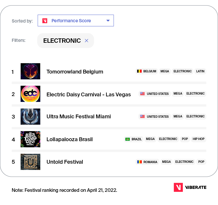 viberate festival report 